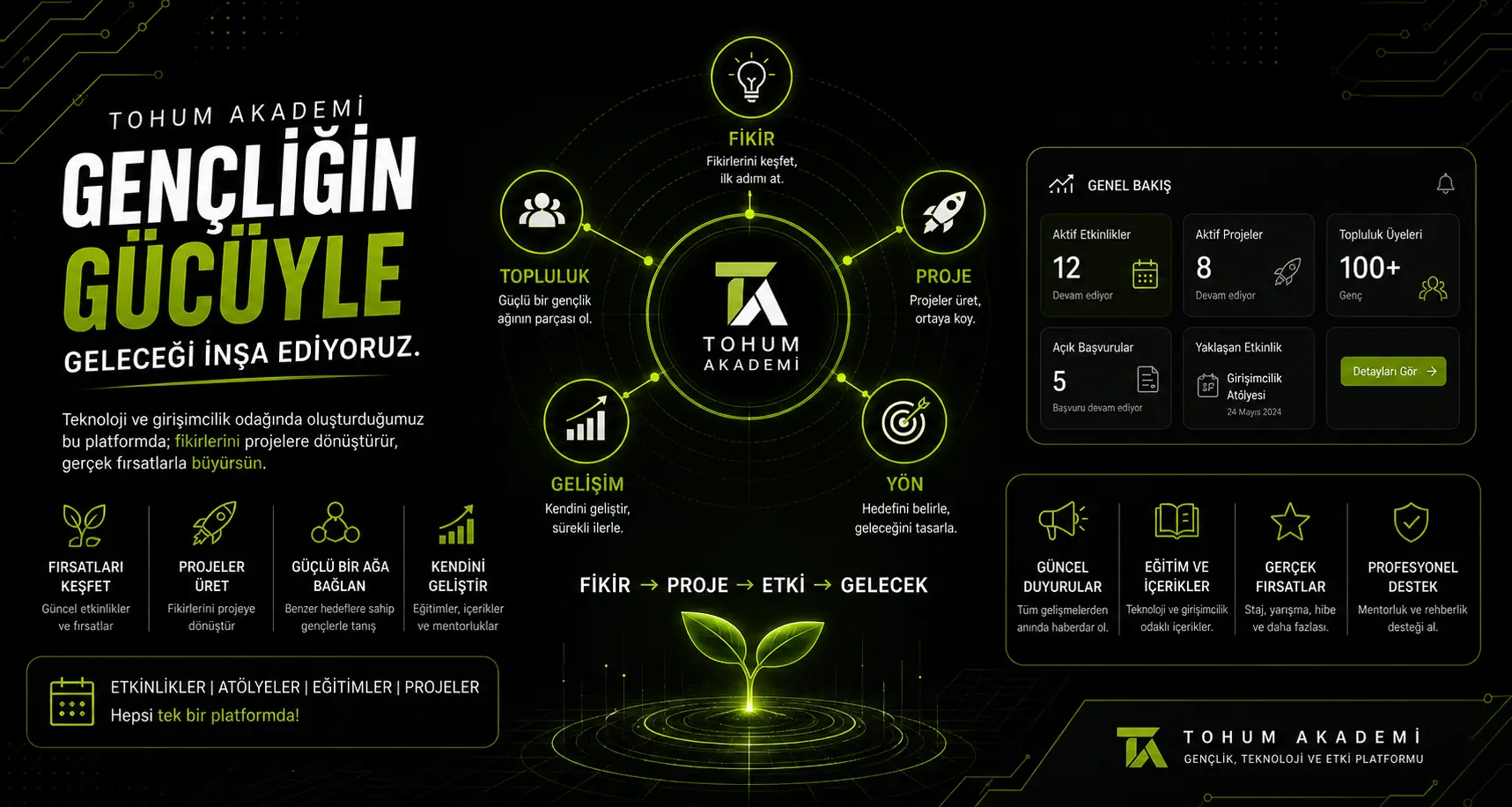 Tohum Akademi platform sistemi